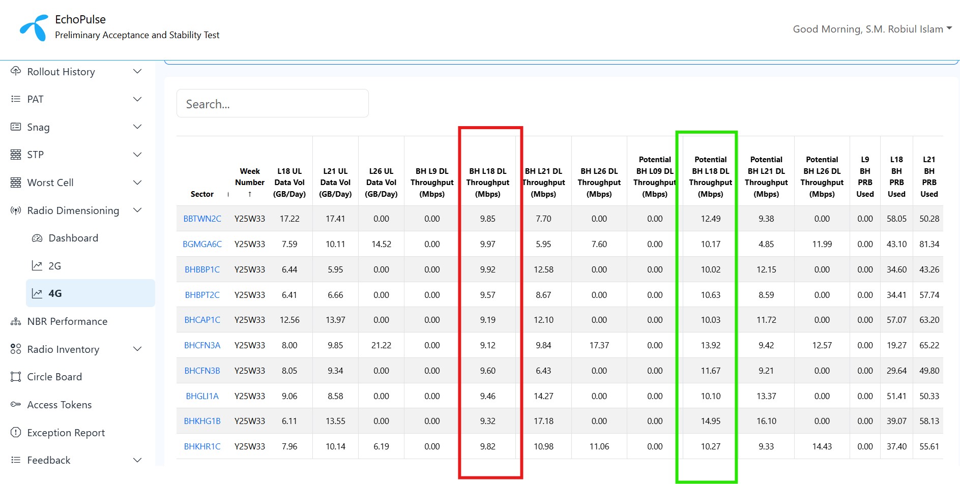 Performance Prediction in RDT